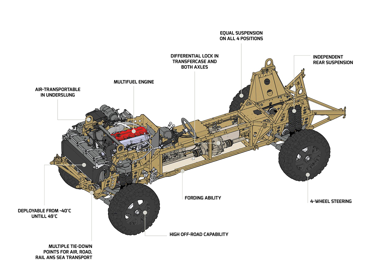 Groundforce_base1 Groundforce_base1
