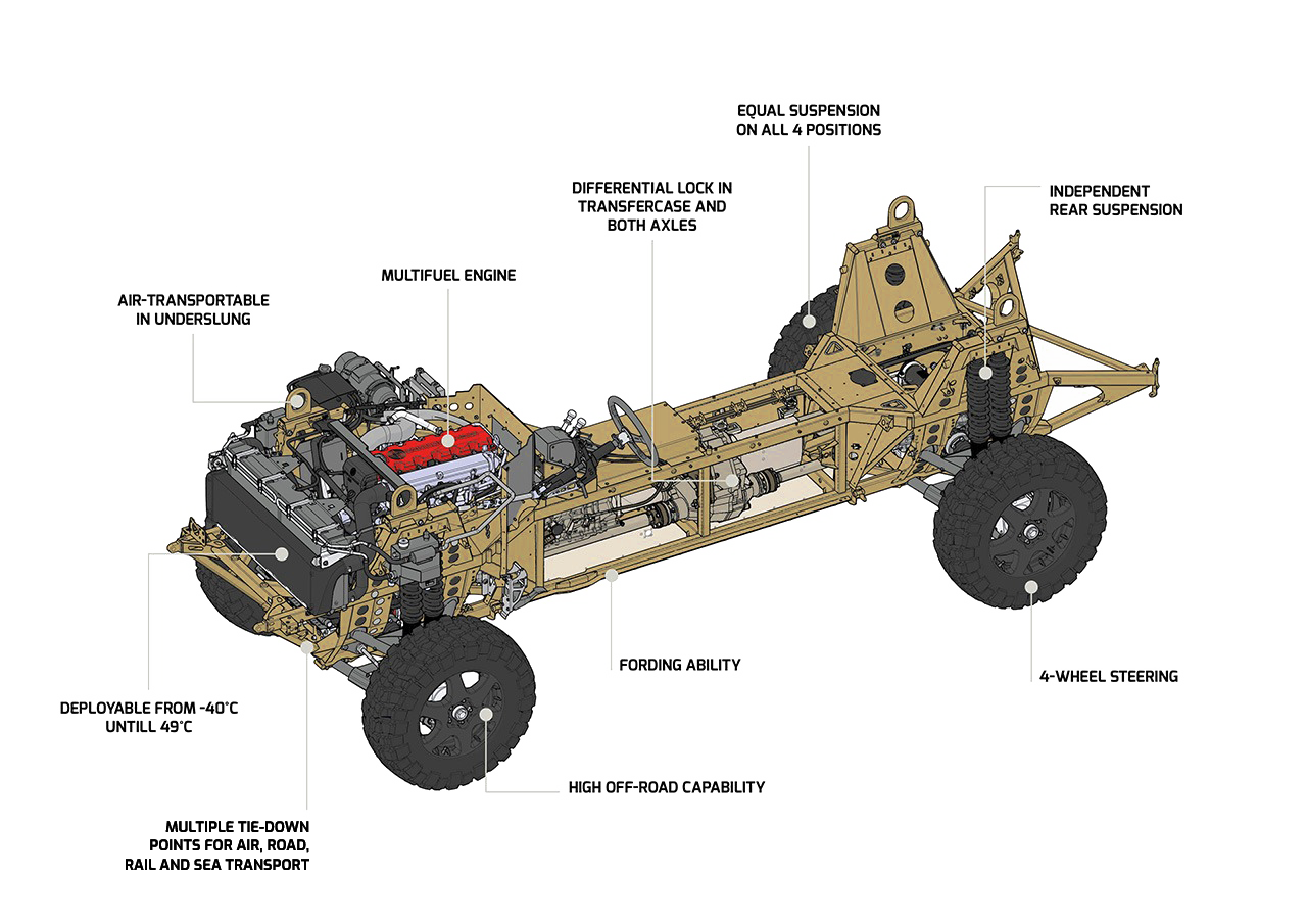 Groundforce_base1 copy